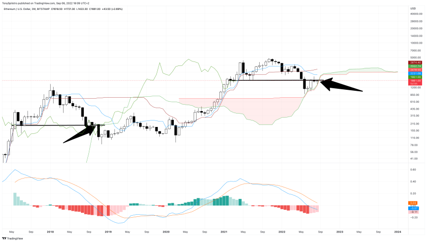 ETHUSD_2022-09-06_12-09-47