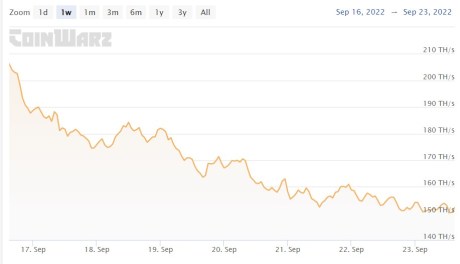 Ravencoin RVN RVNUSDT ETC ETCUSDT CHART 2