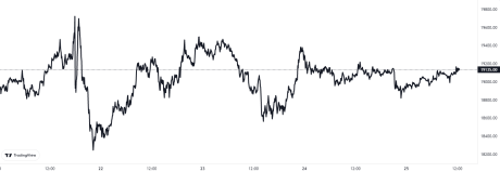 Bitcoin Price Chart