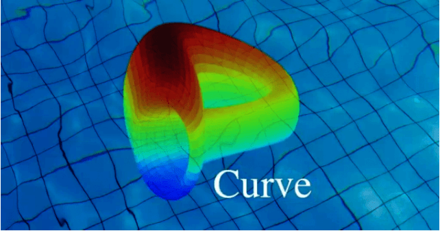 Curve Finance