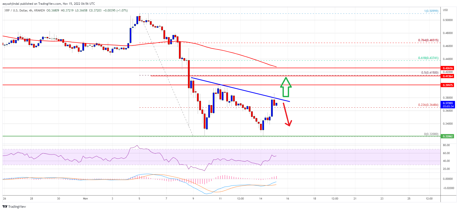 XRP Price