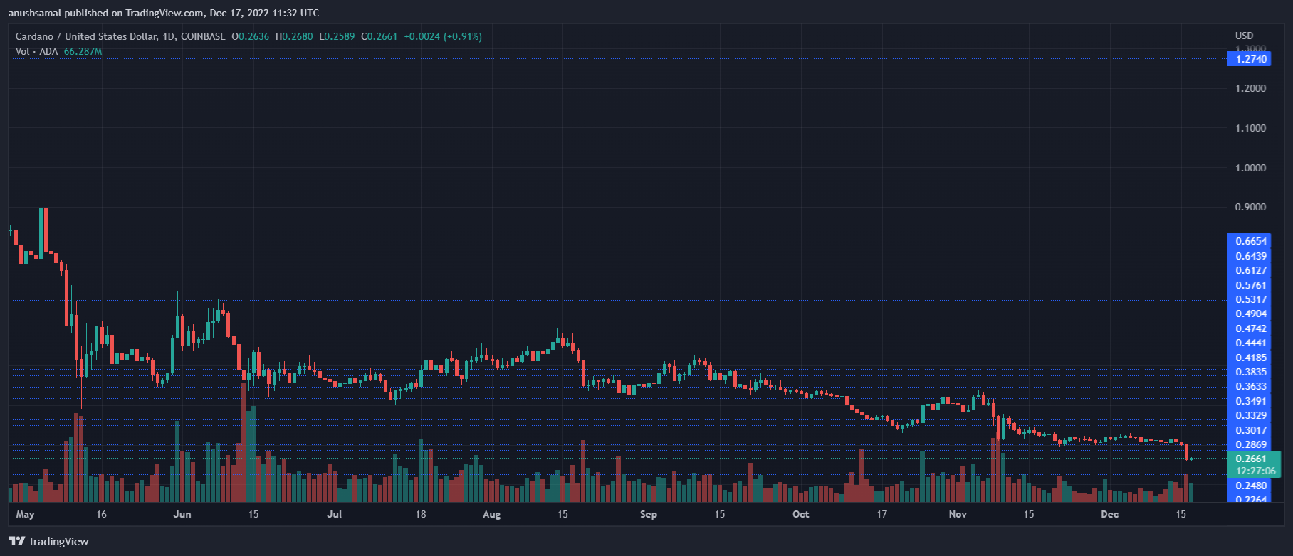 Cardano