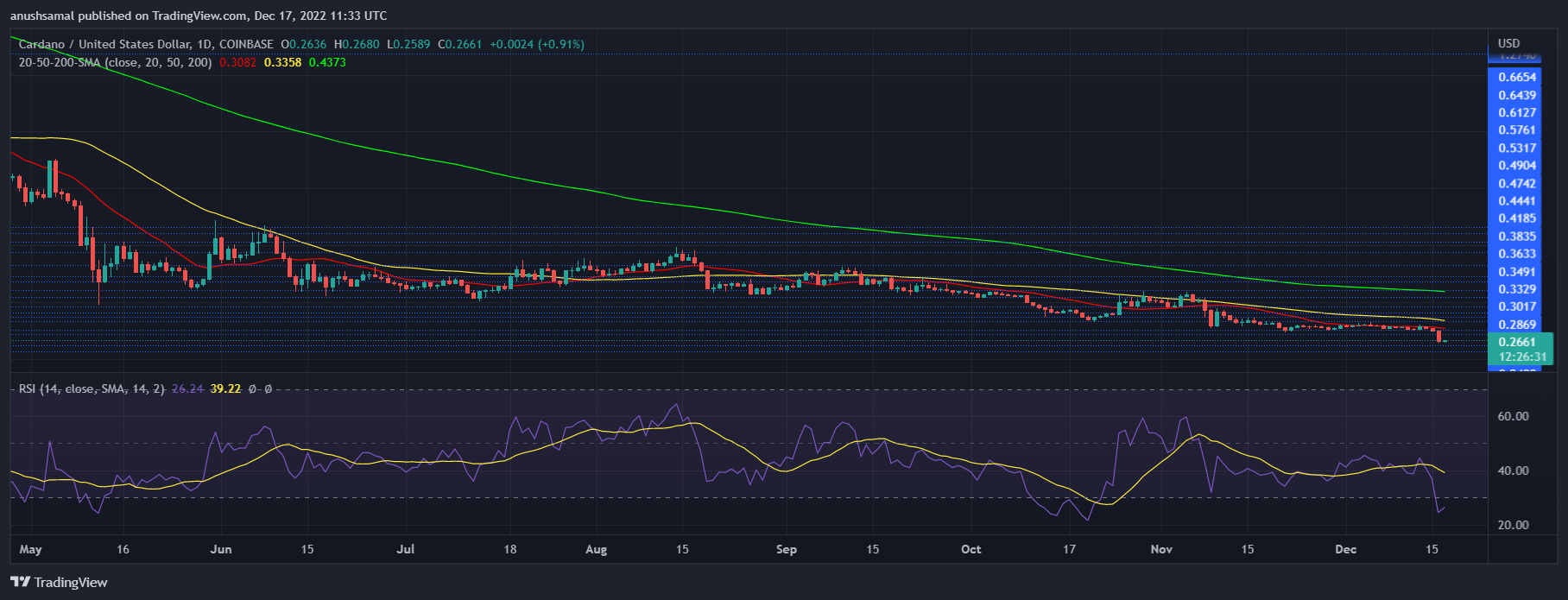 Cardano