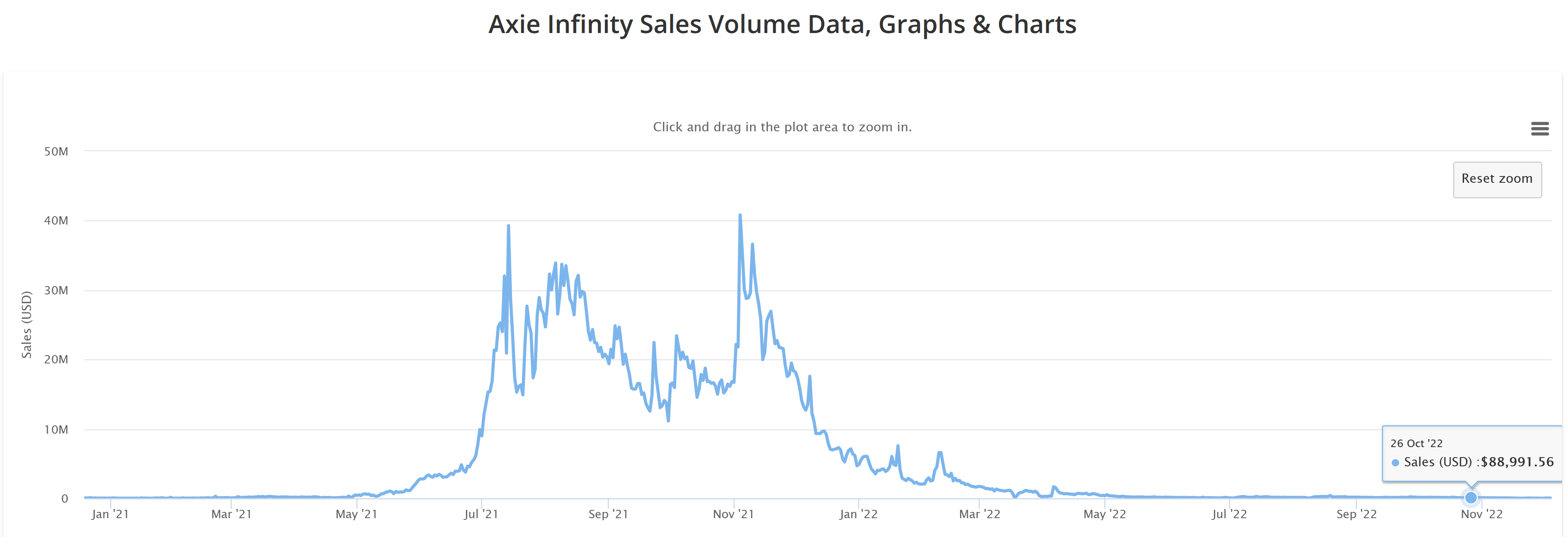 Axie Infinity Cryptoslam