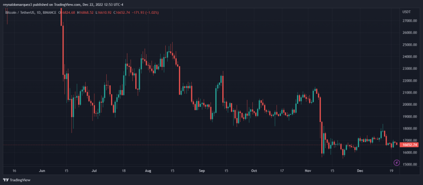 Bitcoin BTC BTCUSDT