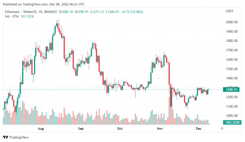 Latest Ethereum Short Price Rally, Courtesy Of Whale Activities?