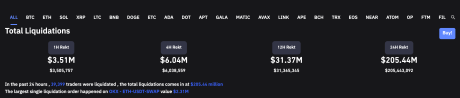 Total crypto market liquidations