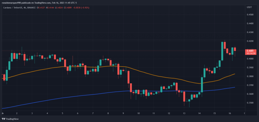 Cardano 