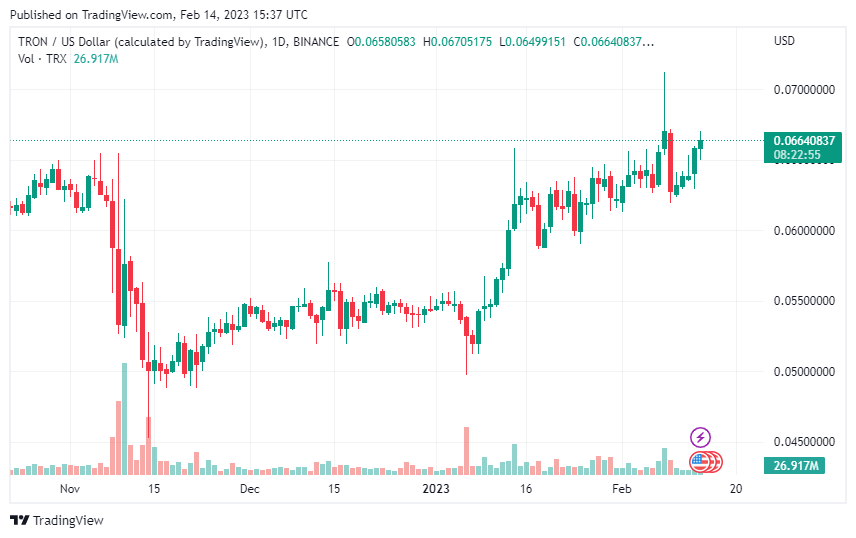 TRXUSD