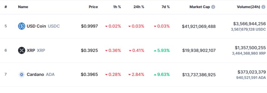 XRP Market Cap