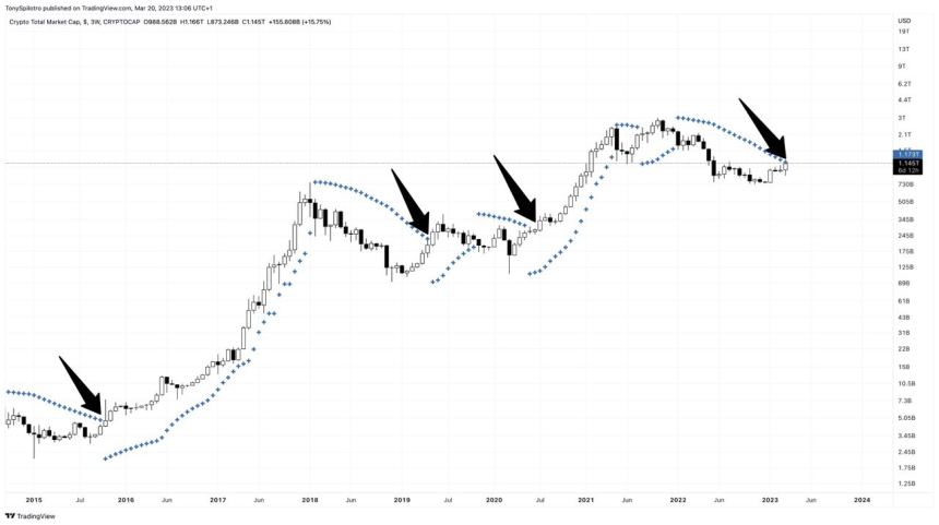 total crypto parabolic sar