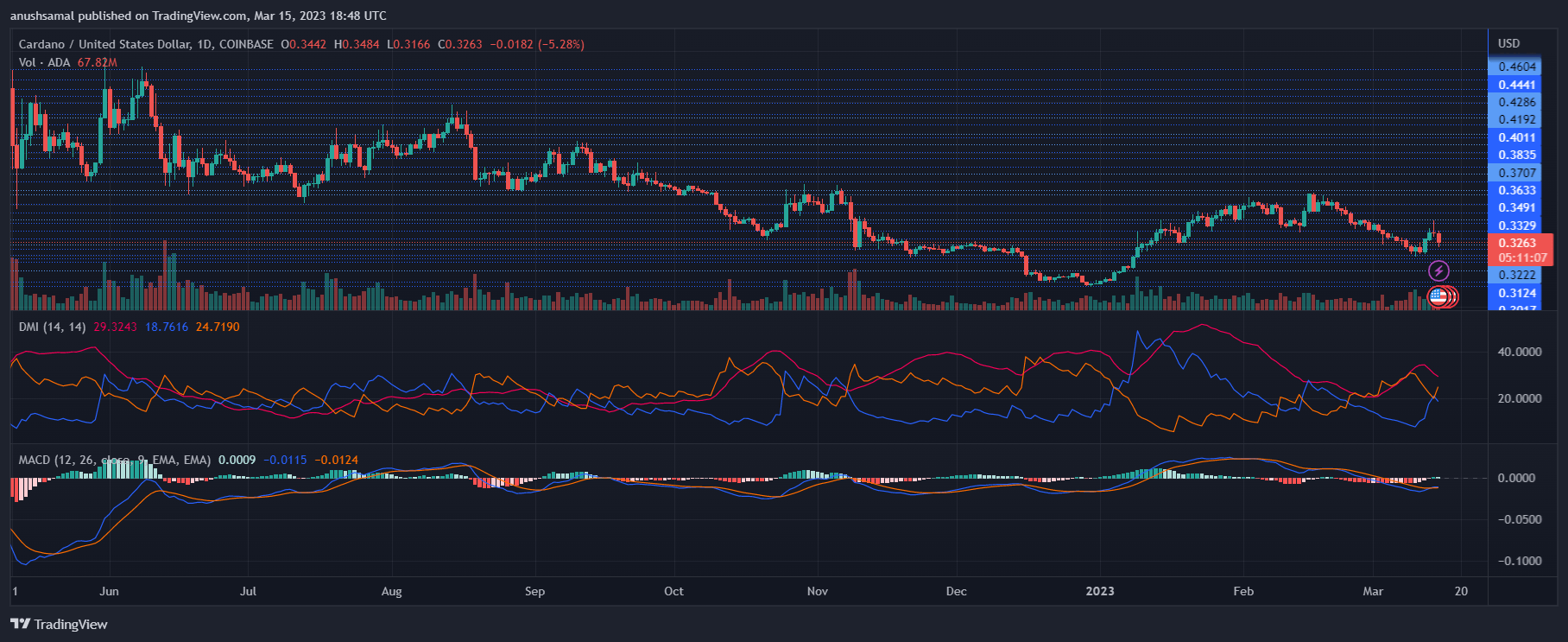 Cardano