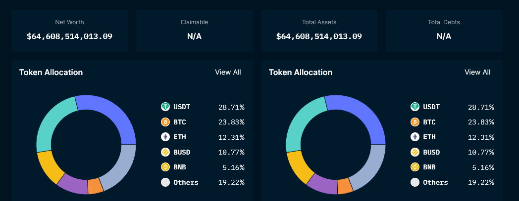 Nansen Binance USDT Bitcoin holding