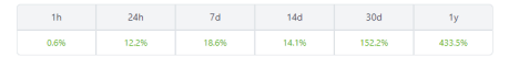 SingularityNet (AGIX) price variance