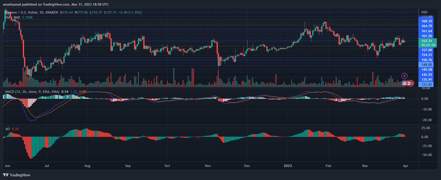 Monero