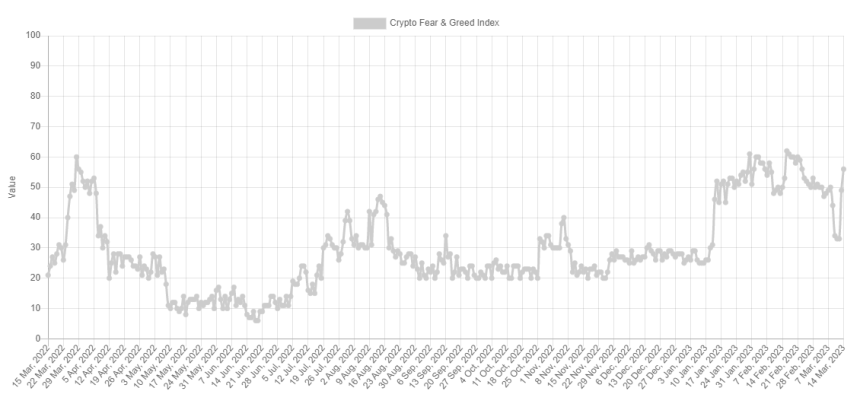 Bitcoin Fear And Greed Index