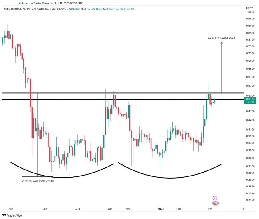 XRP