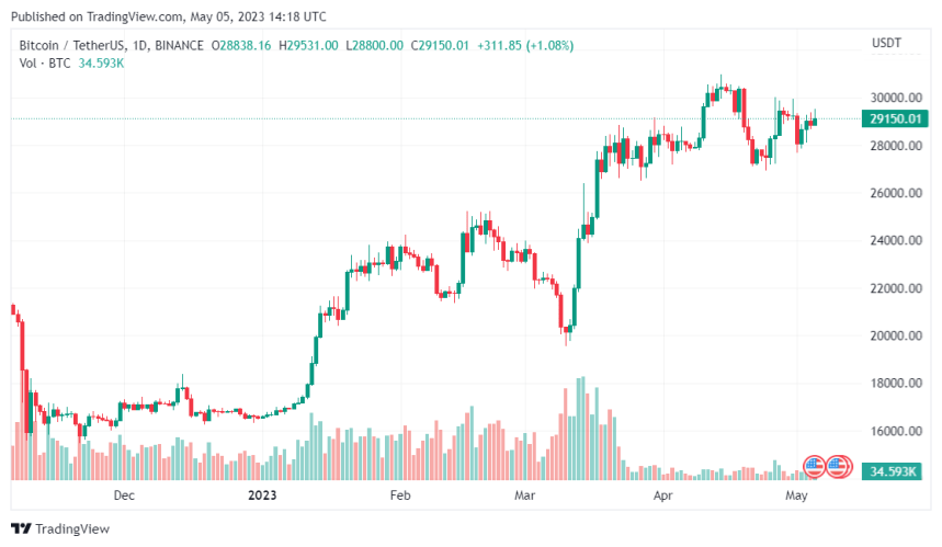 Former DoJ Kennedy Jr, Laments on Global Financial Censorship, Shows Support For Bitcoin