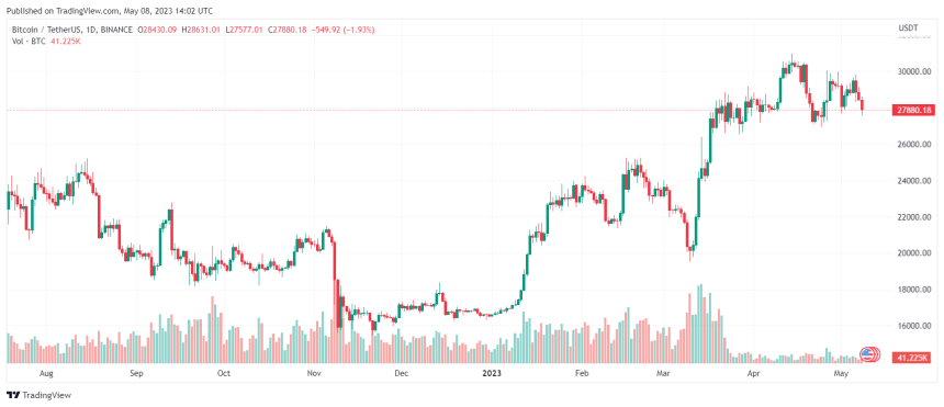 Bitcoin Binance