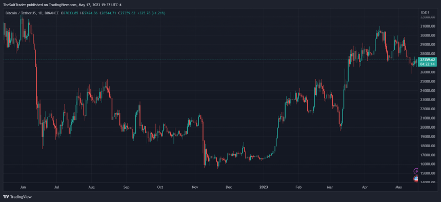 Bitcoin Citadel Crypto