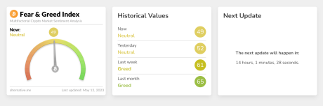 Bitcoin Fear & Greed Index