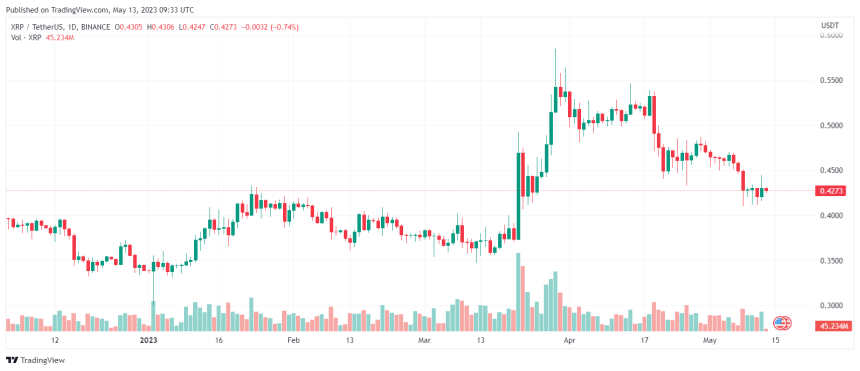 Crypto Analysts Predicts XRP Price Rally Against BTC