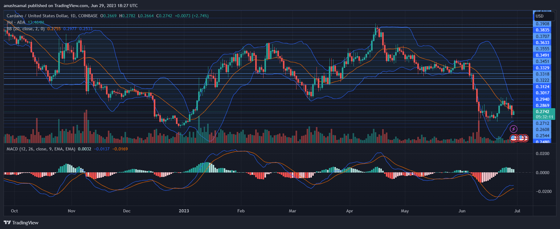 Cardano