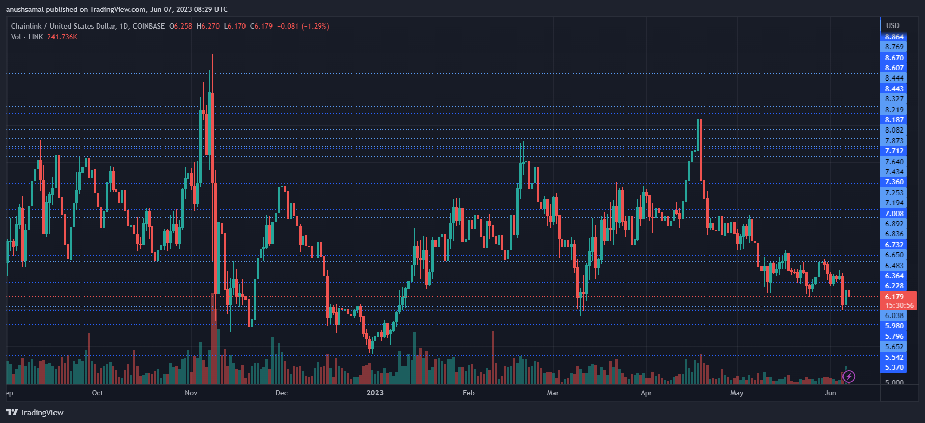 Chainlink