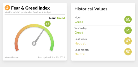 Bitcoin Fear & Greed Index