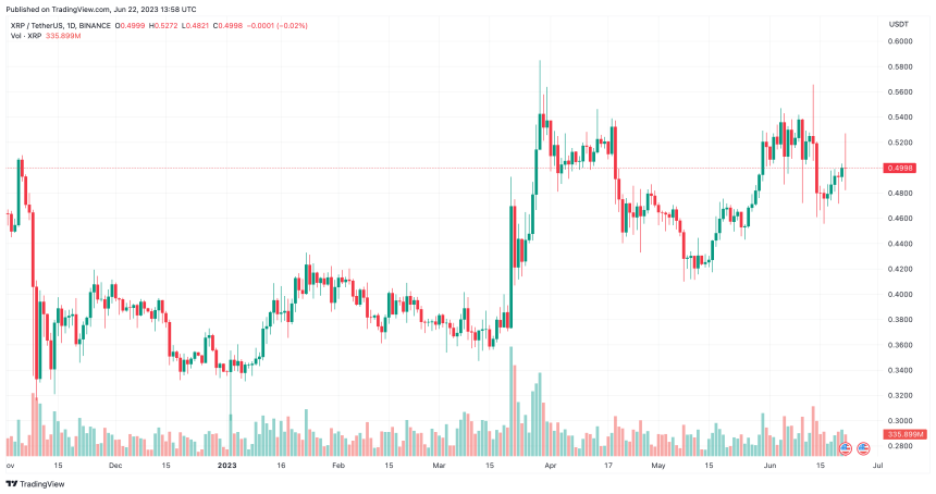 XRP IMF