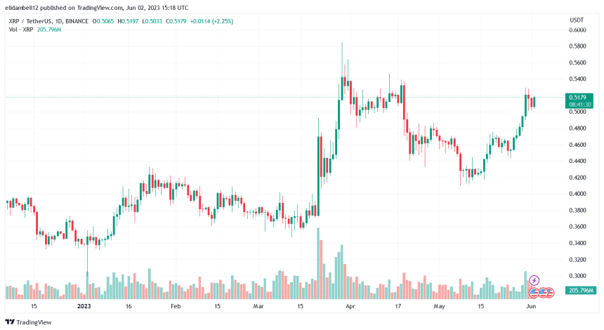 Ripple CTO Schwartz Reveals Insights Into AMM Trading Strategy