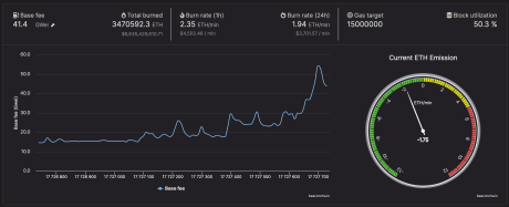 Ethereum (eth) burn