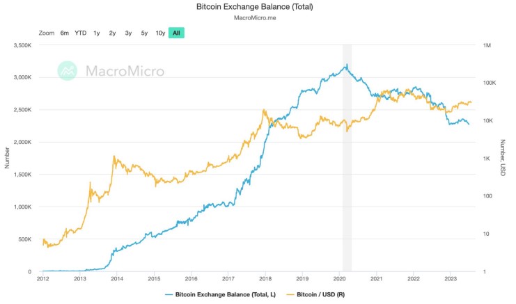 Bitcoin 