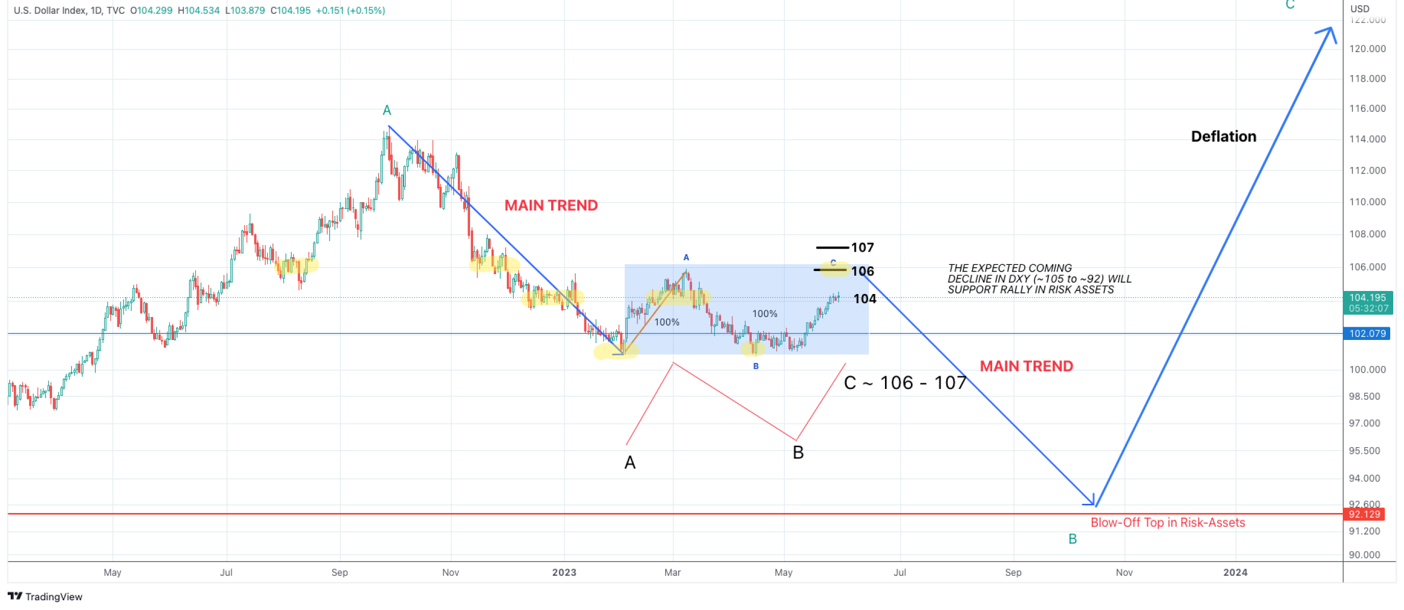 Bitcoin blow-off top in late 2023