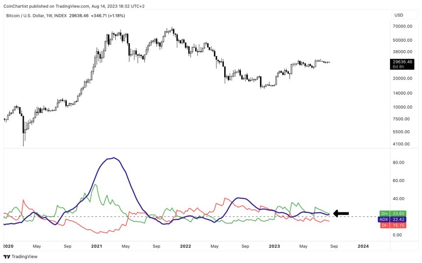 bitcoin adx