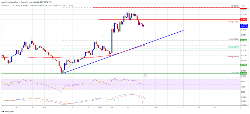 LINK Price Prediction