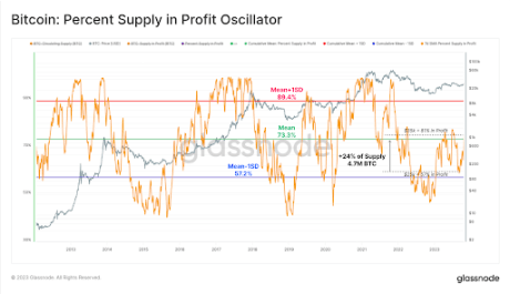 Bitcoin profit 1