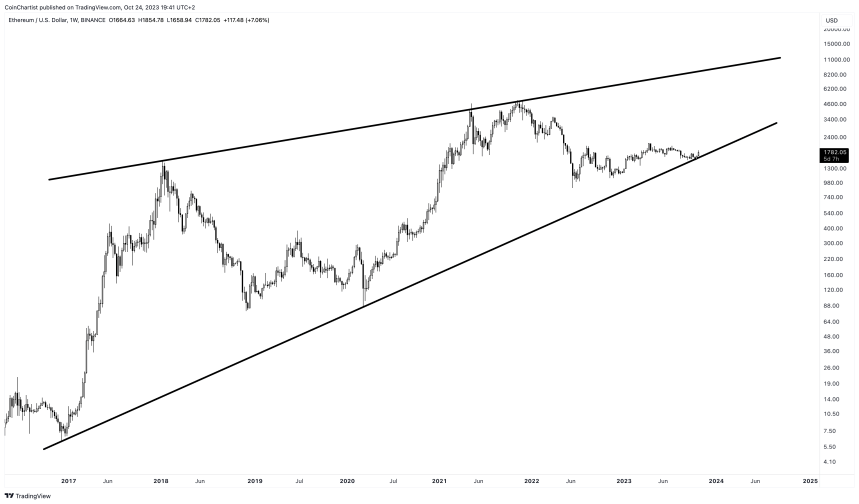 ETHUSD_2023-10-24_13-42-16