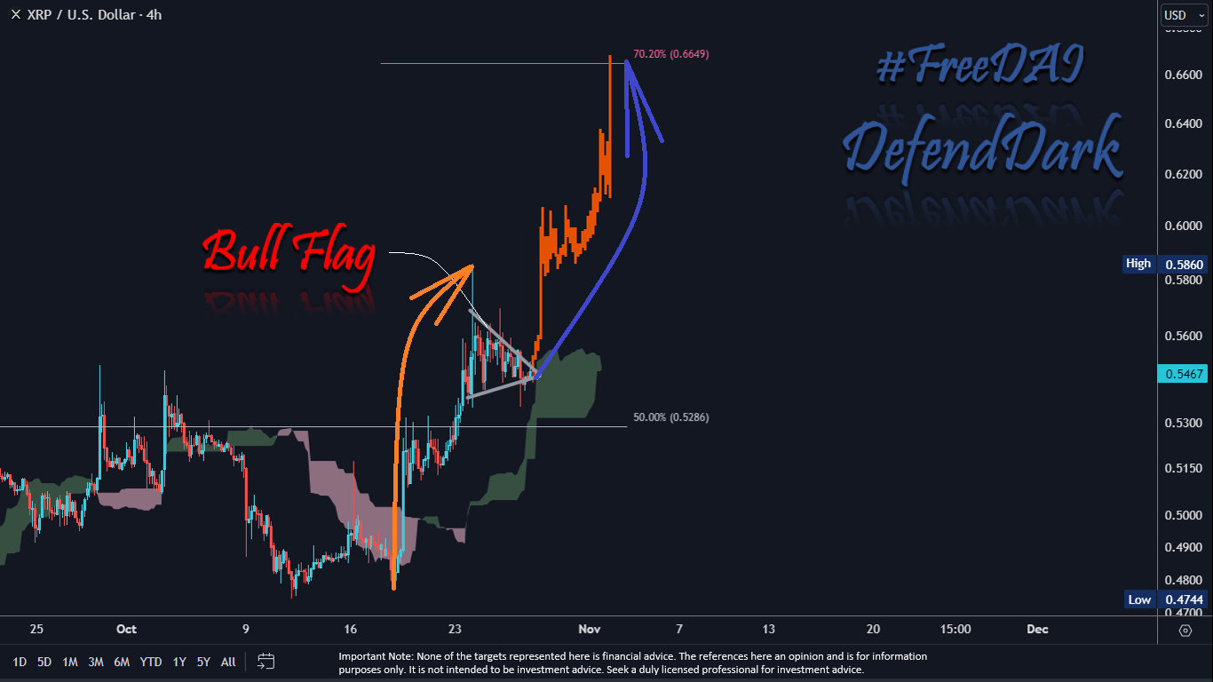 XRP bull flag pattern