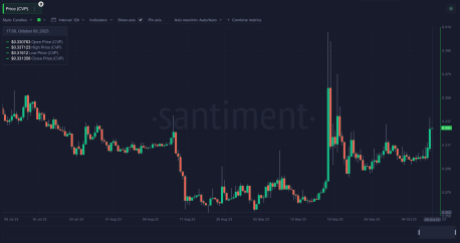 PowerPool (CVP) Altcoins