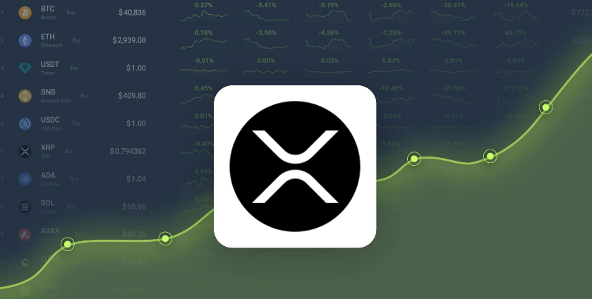 XRP