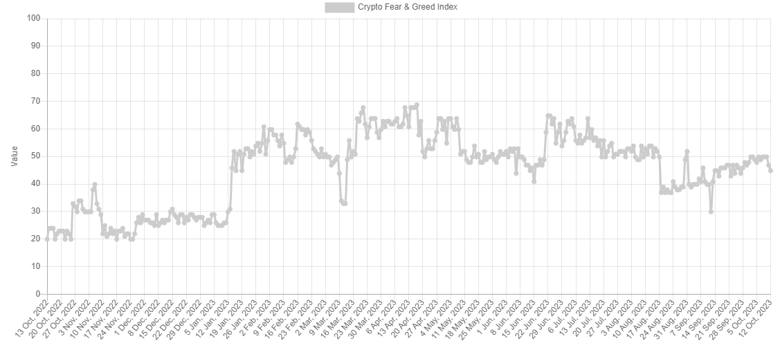 Bitcoin Fear & Greed Index