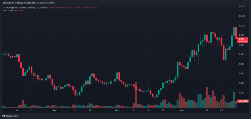 Cosmos ATOM ATOMUSDT ATOM price