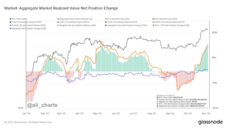 Crypto liquidity