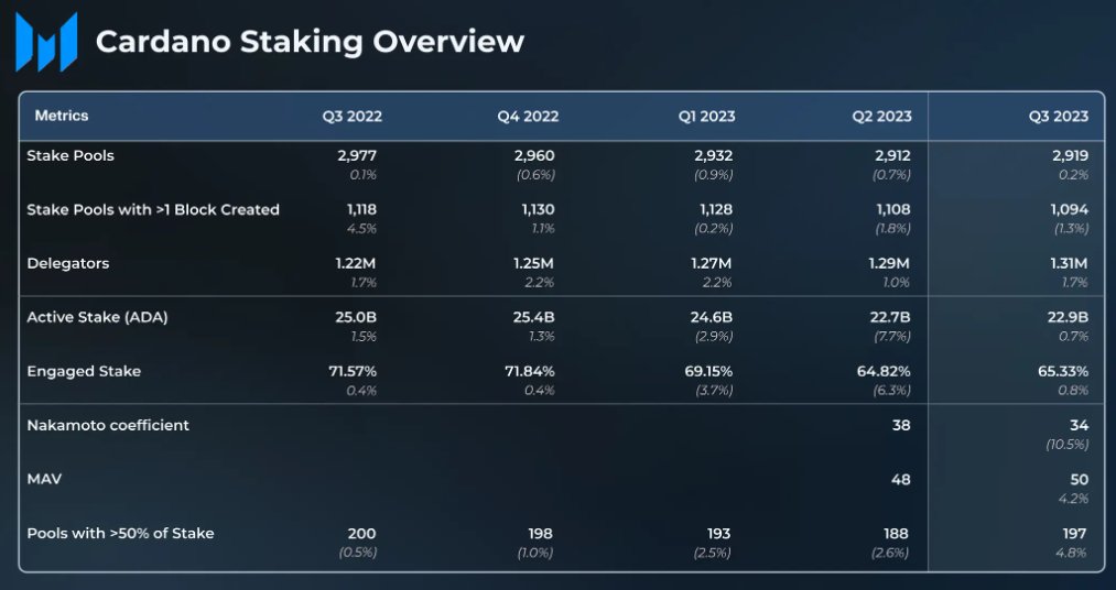 Cardano staking Overview| Source: @JaromirTesar on X