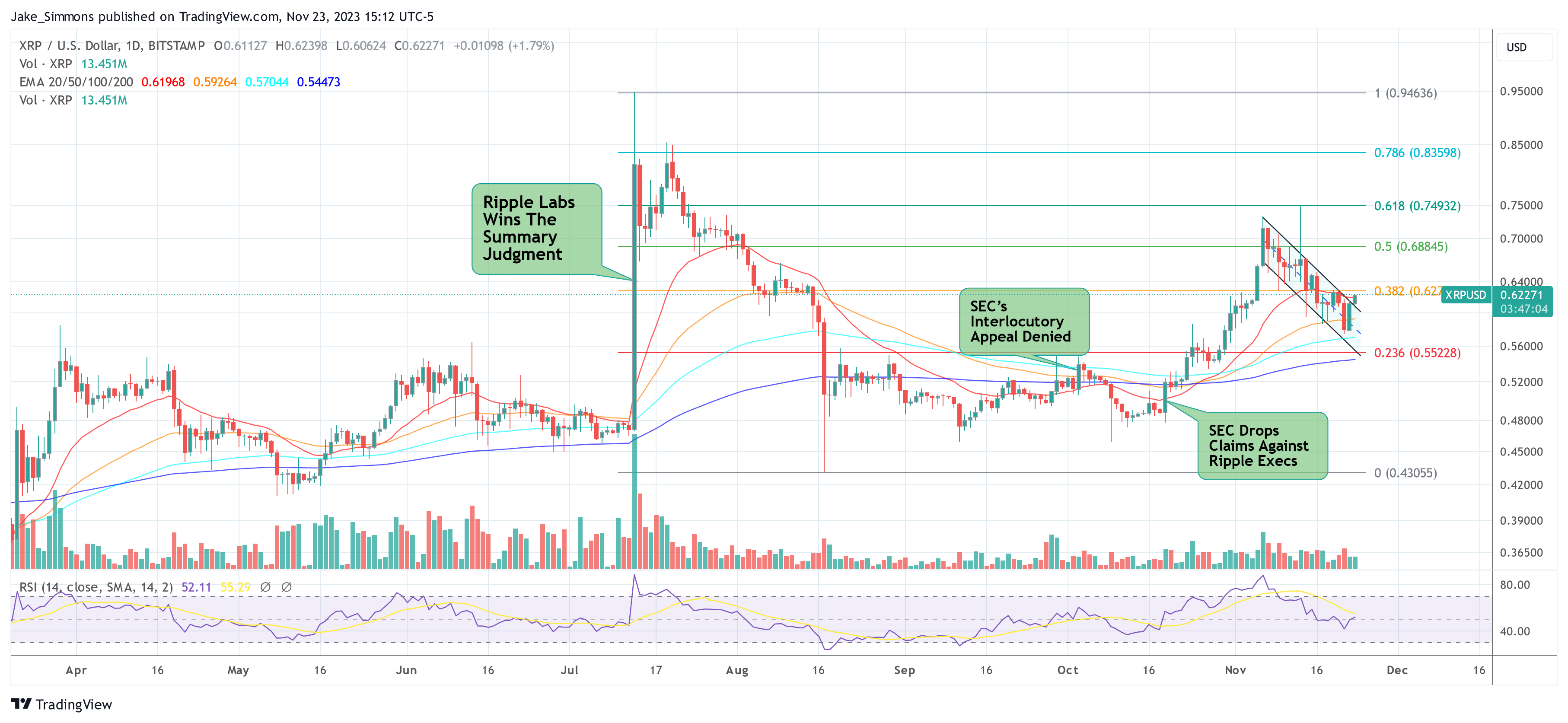 XRP price prediction XRP lawsuit