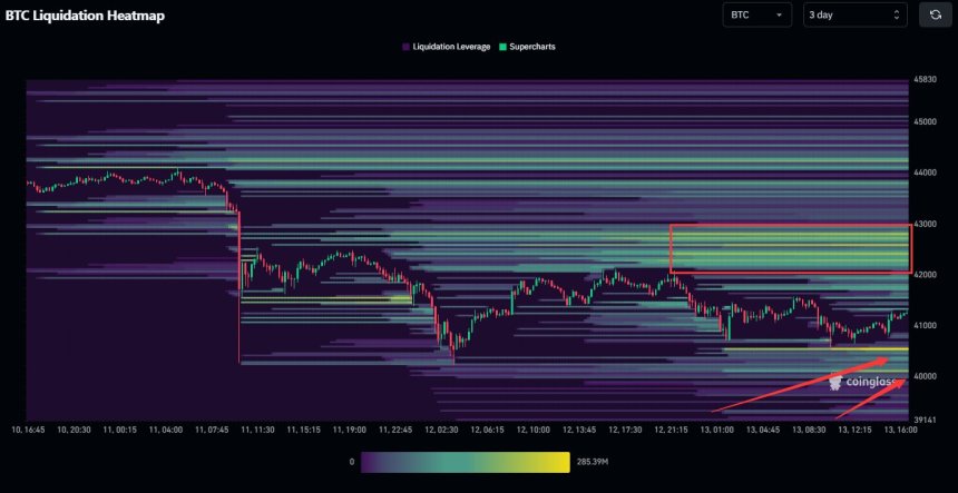 Bitcoin price