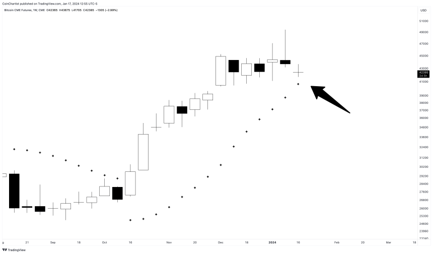 BTC1!_2024-01-17_12-55-31