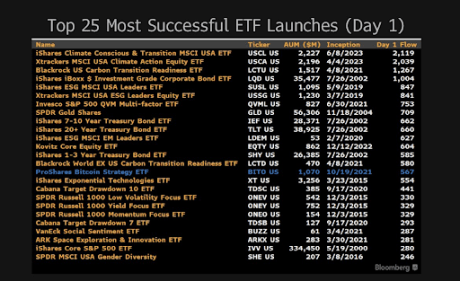 BlackRock spot bitcoin ETF