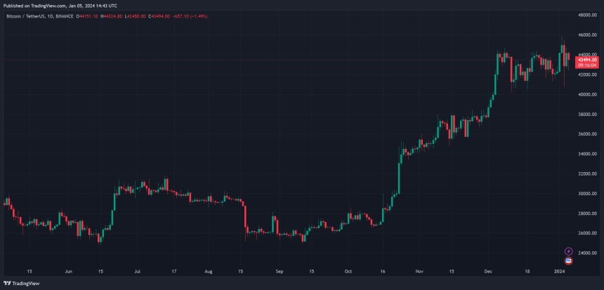 bitcoin price btc btcusdt